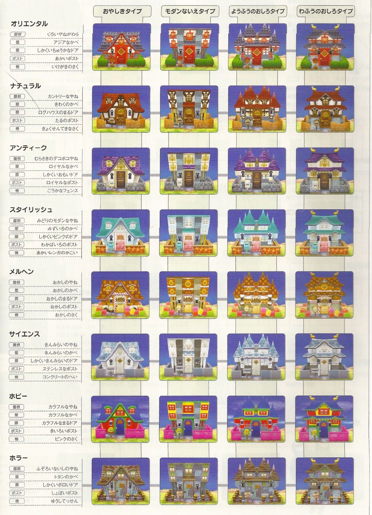 weeradish “ Animal Crossing New Leaf house exterior options Dezain No Aru Kurashi Tobidase Dobutsu No Mori Japan Enterbrain 2013 Print ”